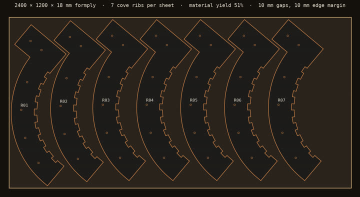 A CNC nest drawing: seven numbered cove ribs laid out on one formply sheet.